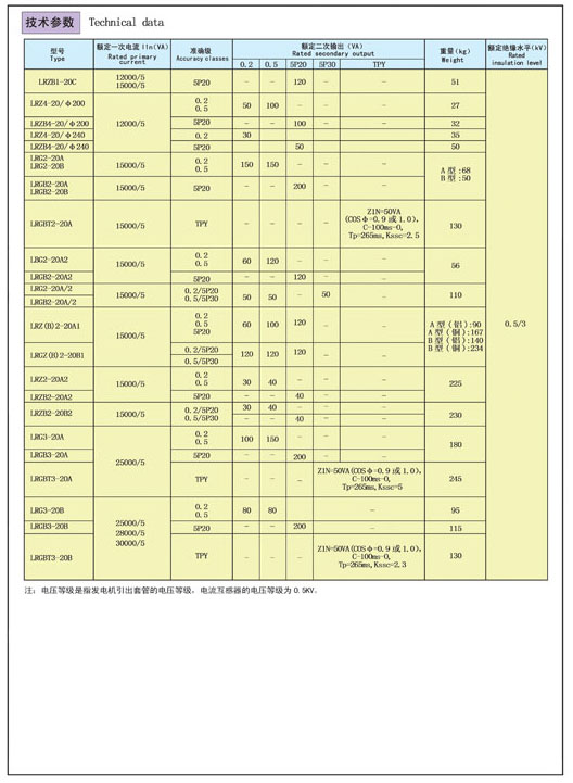 15-24kV套管式電流互感器