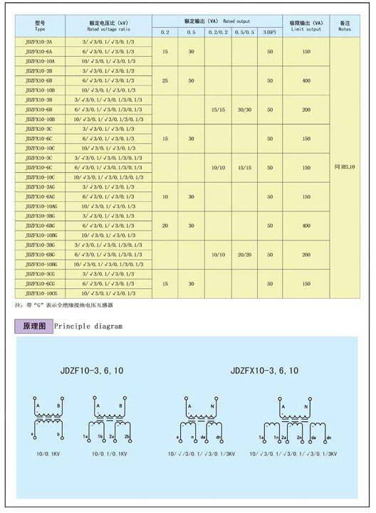JDZF10-3，6，10 JDZFX10-3，6，10G JDZFX10-3，6，10型電壓互感器
