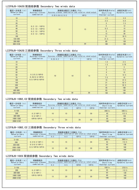 LZZFBJ9-10系列電流互感器