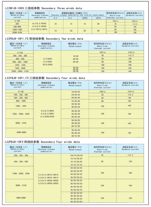 LZZFBJ9-10系列電流互感器
